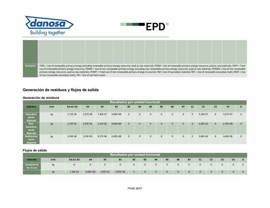 Pagina 26-Declaratie de conformitate pentru membrana fonoizolanta pentru reducerea zgomotelor de impact - ISO ...