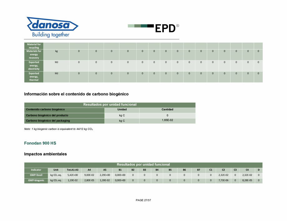 Pagina 27-Declaratie de conformitate pentru membrana fonoizolanta pentru reducerea zgomotelor de impact - ISO ...