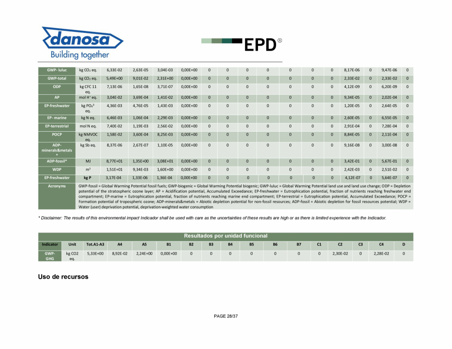 Pagina 28-Declaratie de conformitate pentru membrana fonoizolanta pentru reducerea zgomotelor de impact - ISO ...