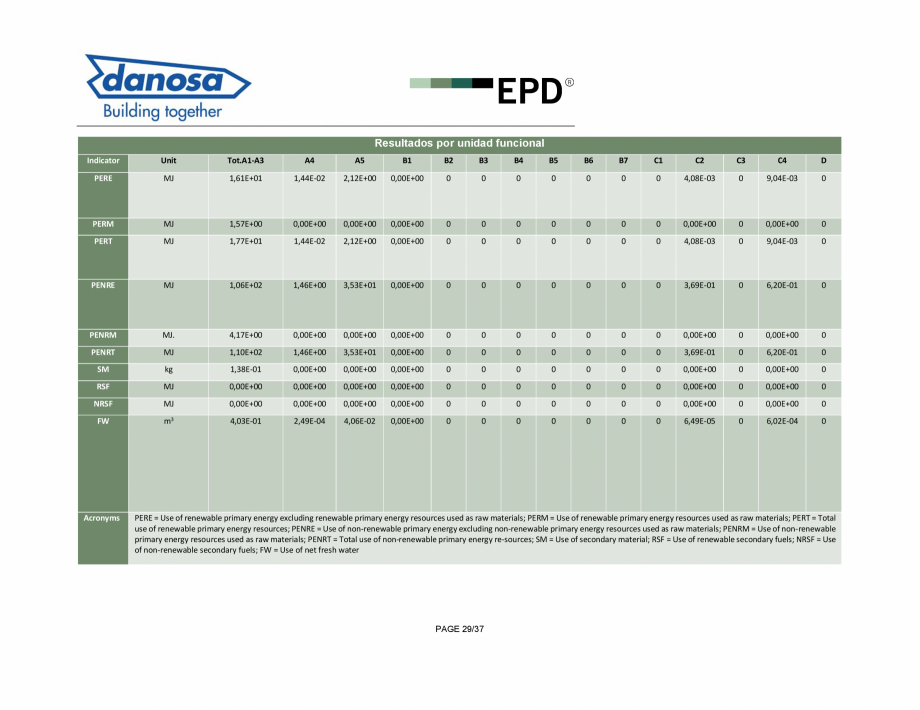 Pagina 29-Declaratie de conformitate pentru membrana fonoizolanta pentru reducerea zgomotelor de impact - ISO ...