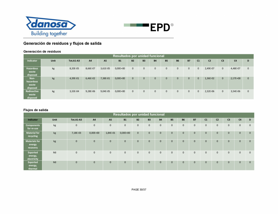 Pagina 30-Declaratie de conformitate pentru membrana fonoizolanta pentru reducerea zgomotelor de impact - ISO ...