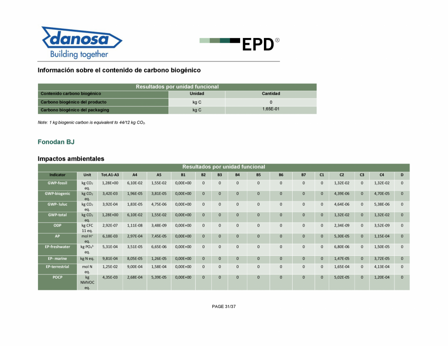 Pagina 31-Declaratie de conformitate pentru membrana fonoizolanta pentru reducerea zgomotelor de impact - ISO ...