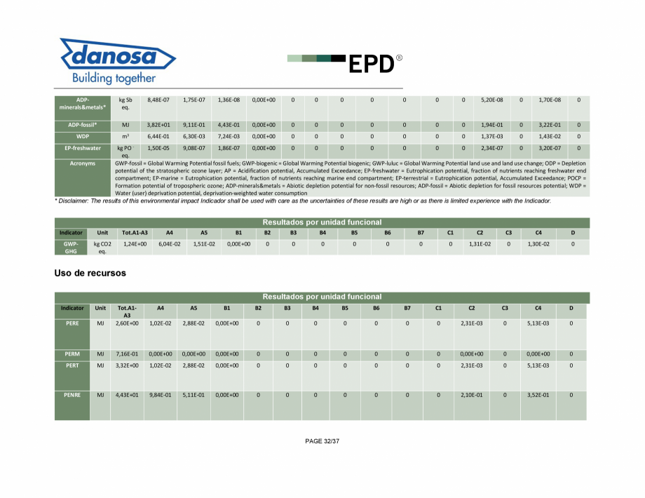 Pagina 32-Declaratie de conformitate pentru membrana fonoizolanta pentru reducerea zgomotelor de impact - ISO ...