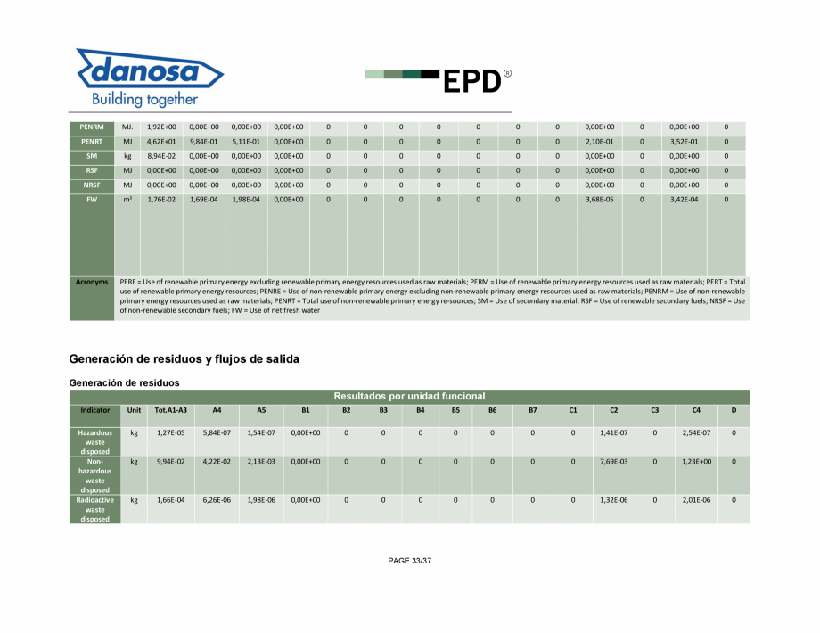Pagina 33-Declaratie de conformitate pentru membrana fonoizolanta pentru reducerea zgomotelor de impact - ISO ...