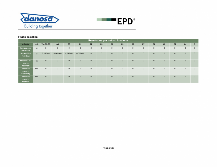 Pagina 34-Declaratie de conformitate pentru membrana fonoizolanta pentru reducerea zgomotelor de impact - ISO ...