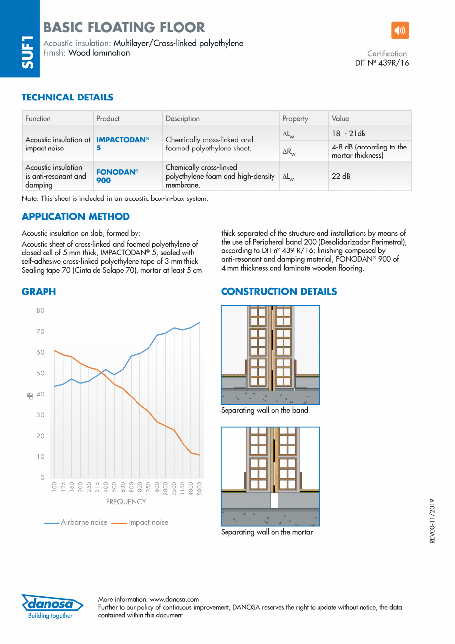 Pagina 2-Sistem izolatie acustica DANOSA FONODAN 900 HS Catalog, brosura Engleza rs.
Radio studios.
Music...