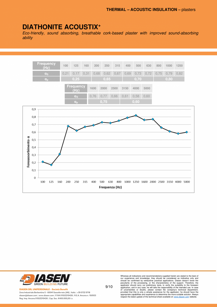 Pagina 9-Tencuiala fonoabsorbanta si acustica din pluta NZEBSHOP Acoustix Plus Fisa tehnica Engleza king sure...