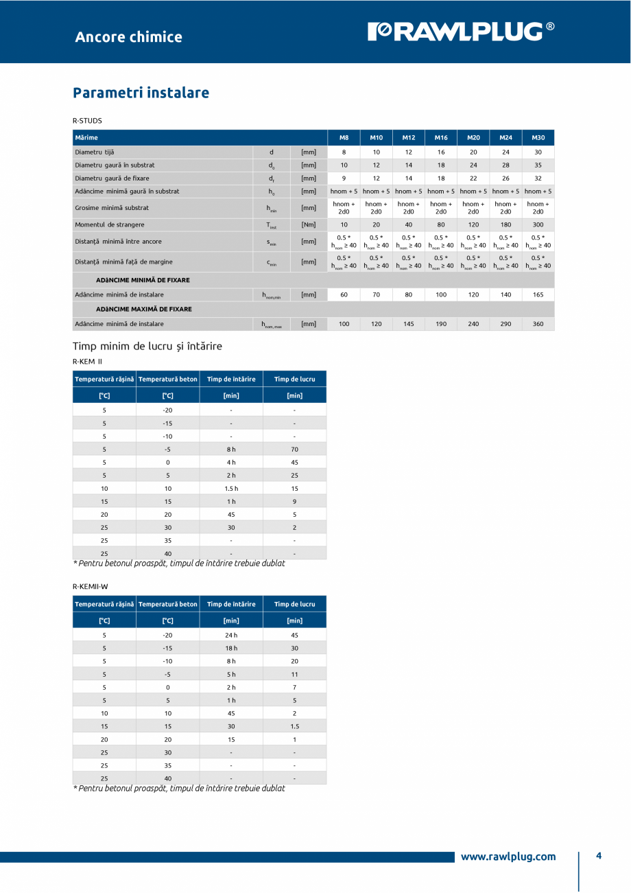 Pagina 4-Ancora chimica din poliester pentru tije filetate instalate in beton RAWLPLUG R-KEM II Specificații...