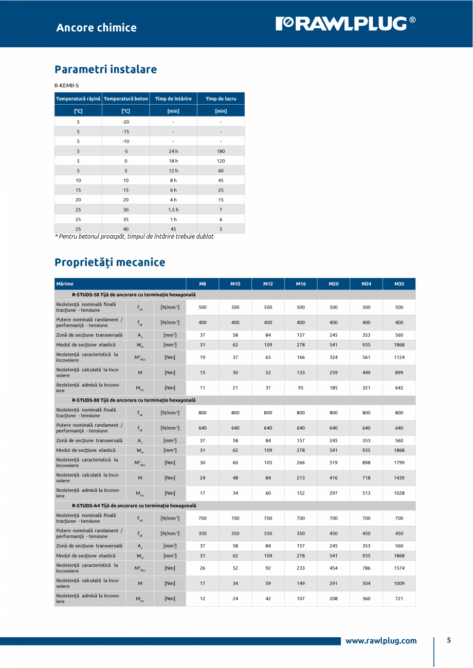 Pagina 5-Ancora chimica din poliester pentru tije filetate instalate in beton RAWLPLUG R-KEM II Specificații...