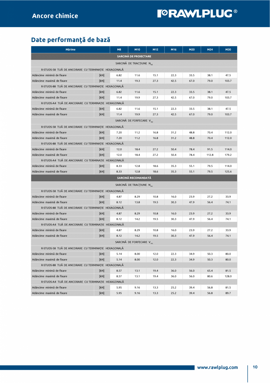 Pagina 10-Ancora chimica din poliester pentru tije filetate instalate in beton RAWLPLUG R-KEM II Specificații...