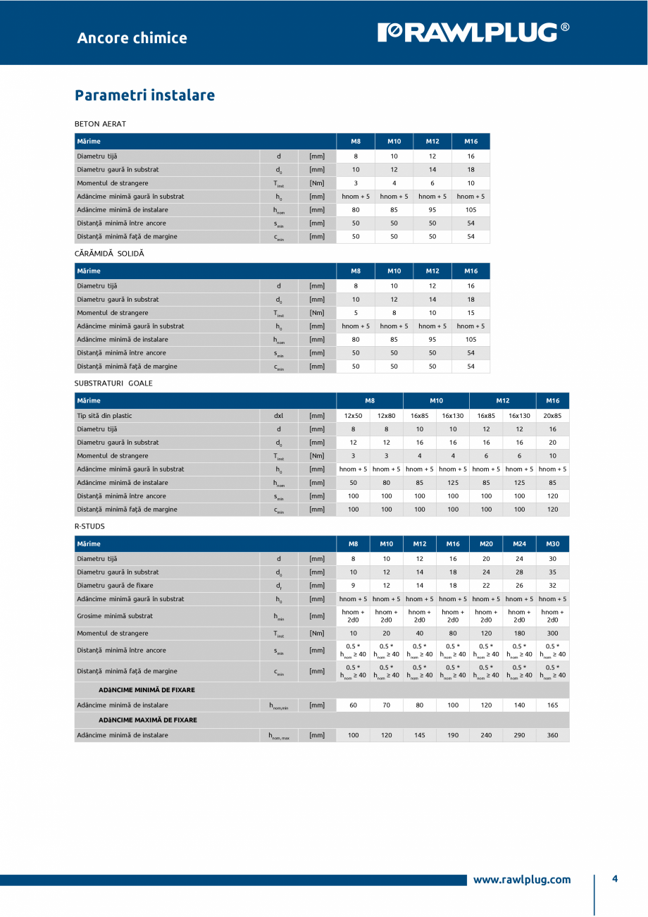 Pagina 4-Ancora chimica din poliester pentru tije filetate instalate in zidarie RAWLPLUG R-KEM II...