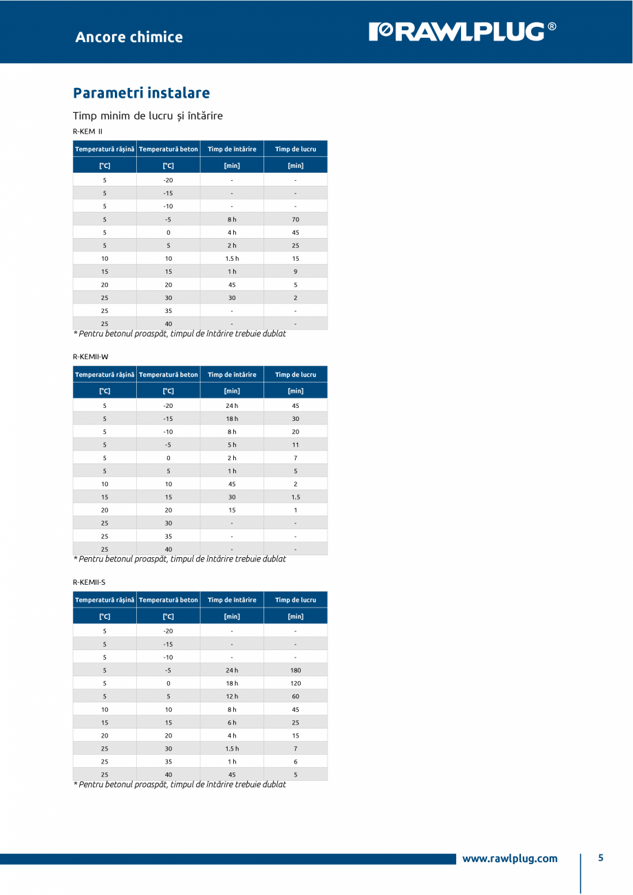 Pagina 5-Ancora chimica din poliester pentru tije filetate instalate in zidarie RAWLPLUG R-KEM II...