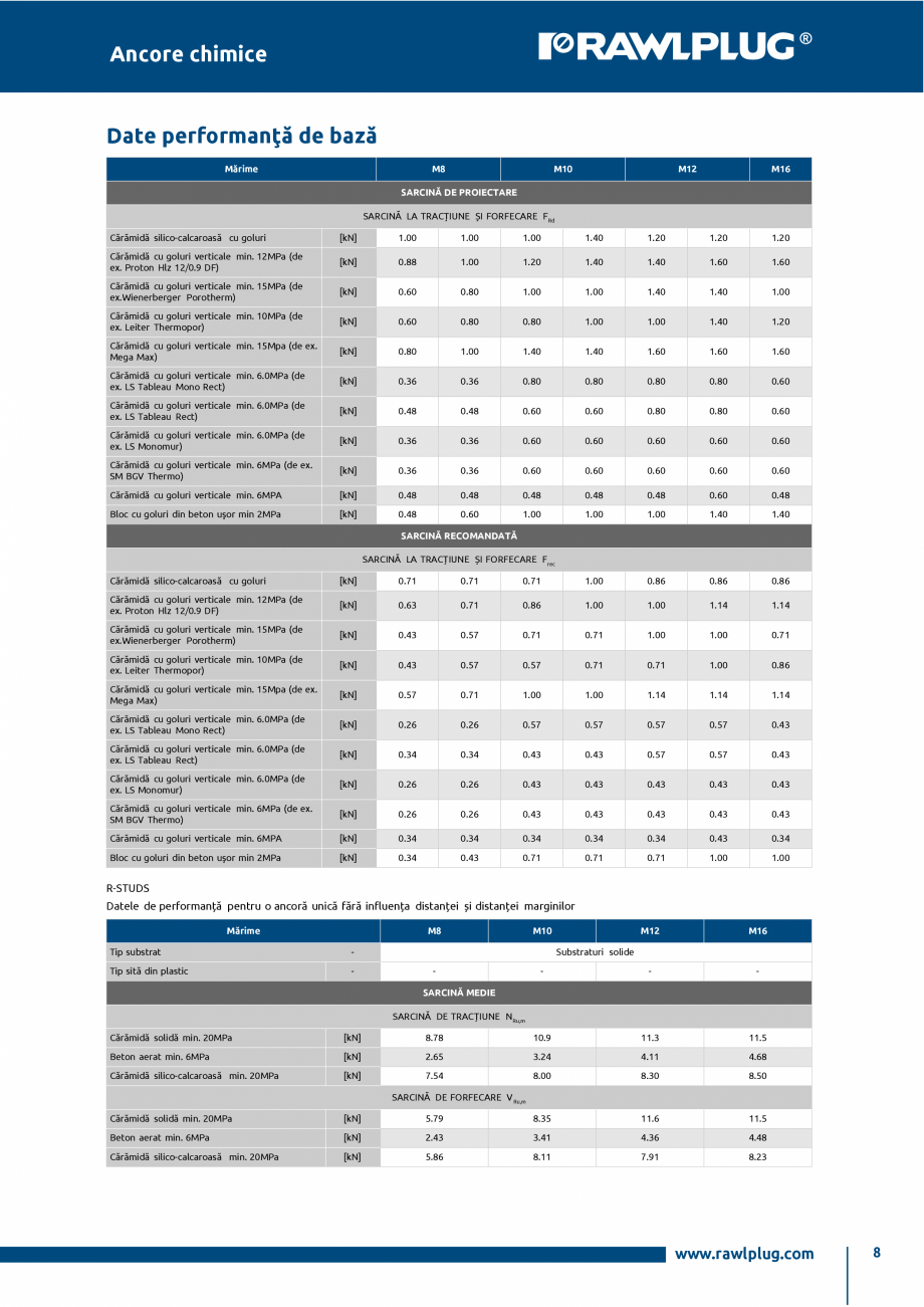 Pagina 8-Ancora chimica din poliester pentru tije filetate instalate in zidarie RAWLPLUG R-KEM II...
