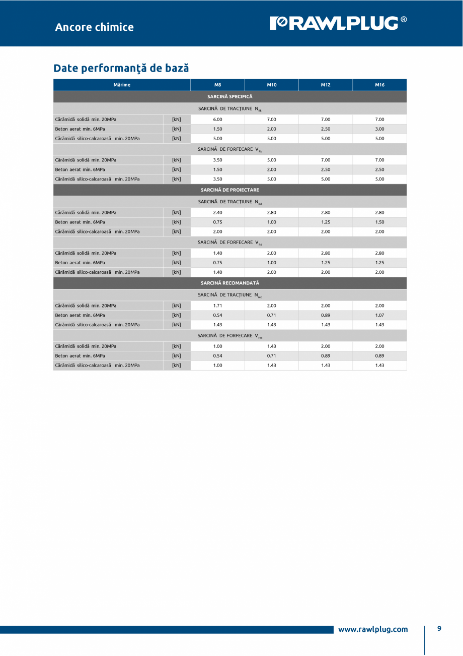 Pagina 9-Ancora chimica din poliester pentru tije filetate instalate in zidarie RAWLPLUG R-KEM II...