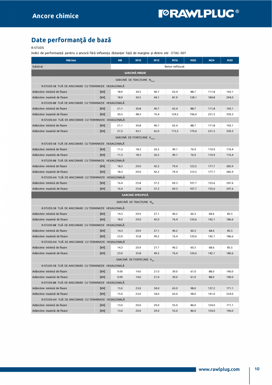 Pagina 10-Ancora chimica din poliester pentru tije filetate instalate in zidarie RAWLPLUG R-KEM II...