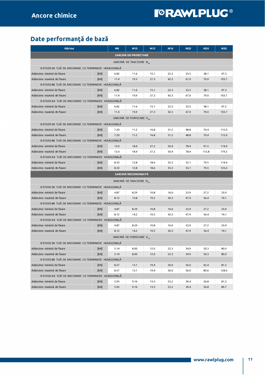 Pagina 11-Ancora chimica din poliester pentru tije filetate instalate in zidarie RAWLPLUG R-KEM II...