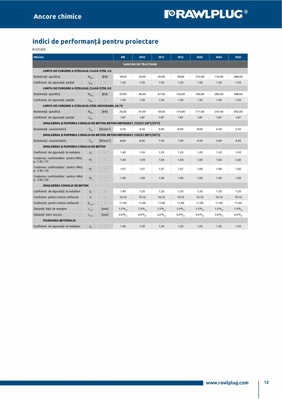Pagina 12-Ancora chimica din poliester pentru tije filetate instalate in zidarie RAWLPLUG R-KEM II...