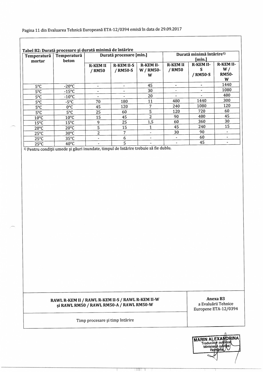 Pagina 11-Agrement  - ETA 12-0394 pentru ancora chimica R-KEM II pentru ancorare in beton RAWLPLUG Certificare...