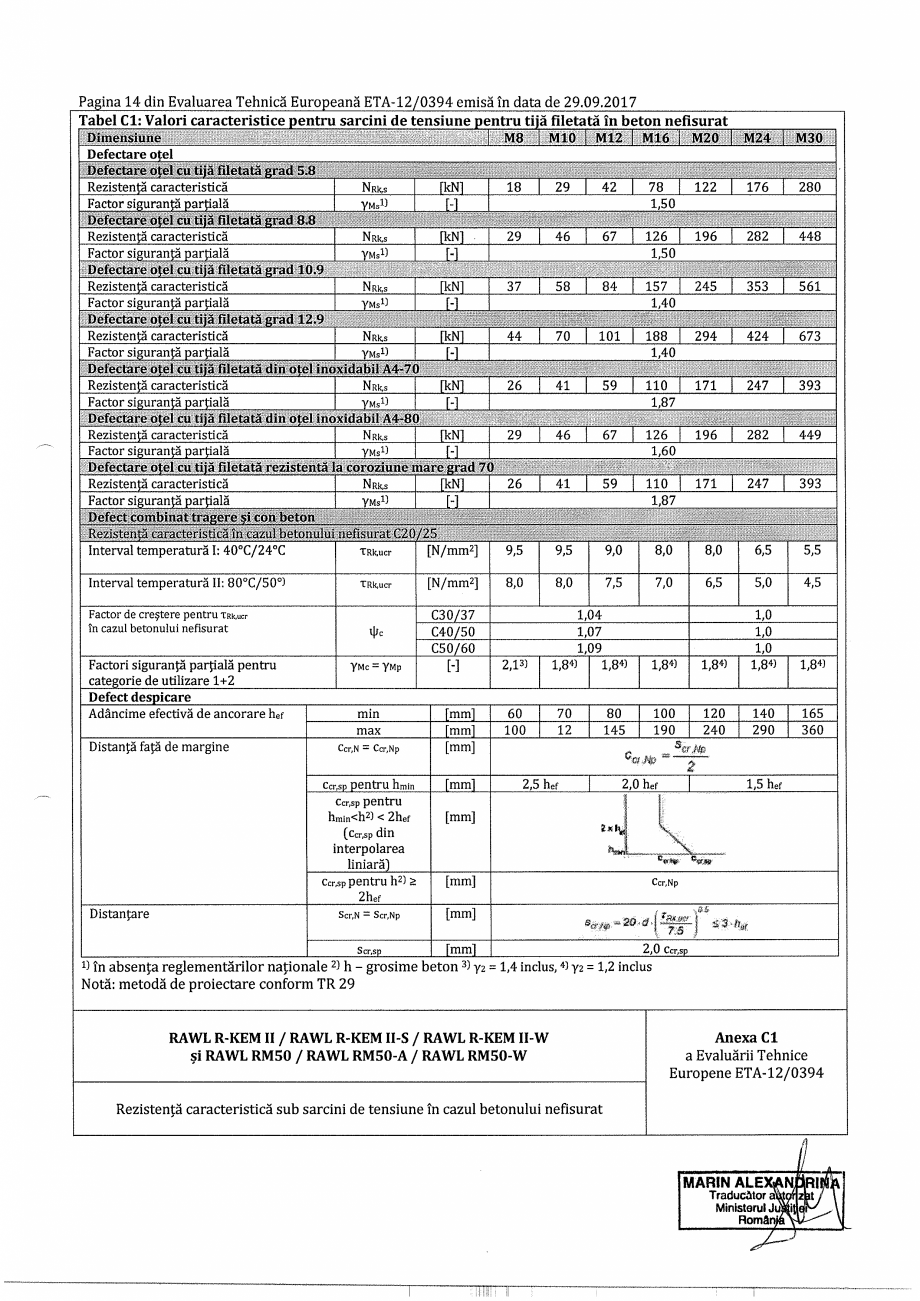 Pagina 14-Agrement  - ETA 12-0394 pentru ancora chimica R-KEM II pentru ancorare in beton RAWLPLUG Certificare...