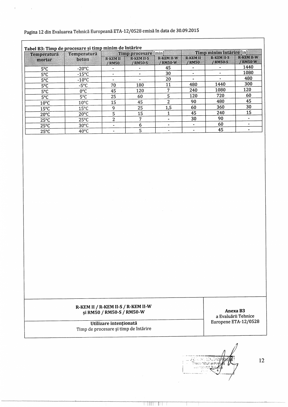 Pagina 12-Agrement - ETA 12-0528 pentru ancora chimica R-KEM II pentru ancorare in zidarie RAWLPLUG...