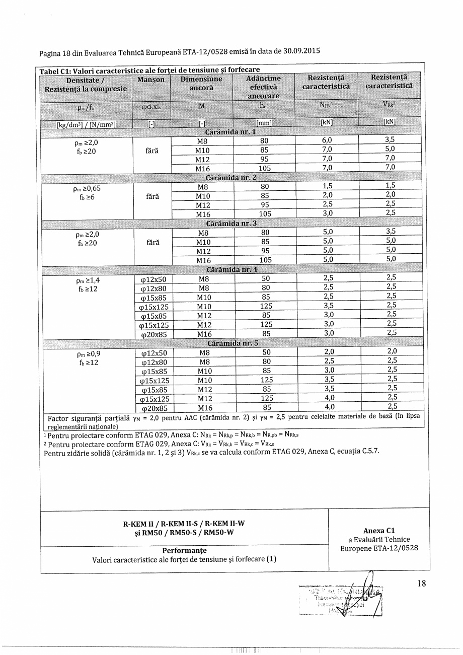 Pagina 18 - Agrement - ETA 12-0528 pentru ancora chimica R-KEM II pentru ancorare in zidarie...