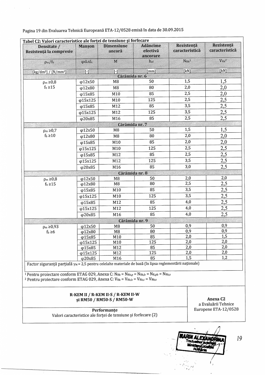 Pagina 19 - Agrement - ETA 12-0528 pentru ancora chimica R-KEM II pentru ancorare in zidarie...