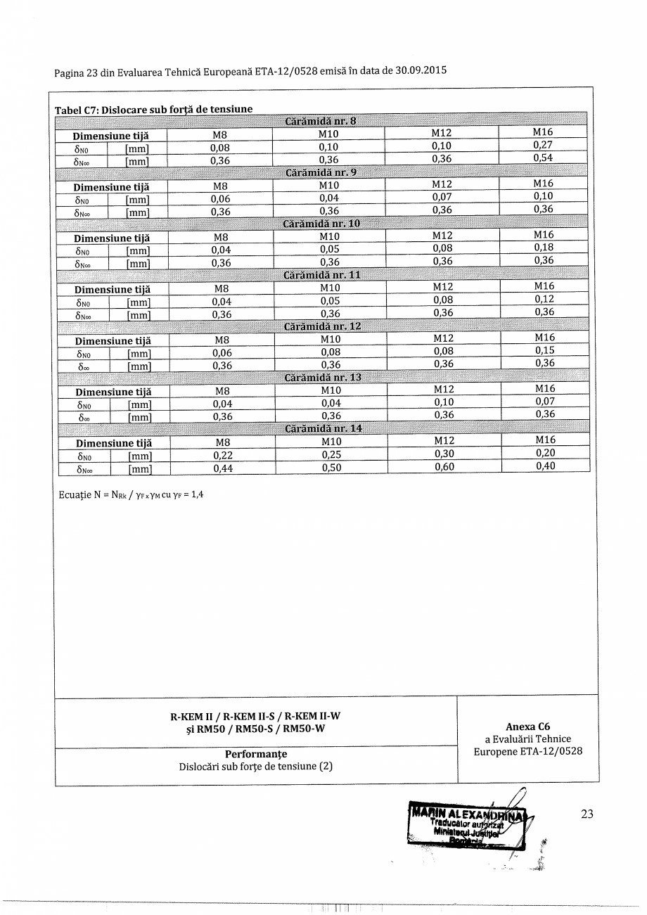 Pagina 21-Agrement - ETA 12-0528 pentru ancora chimica R-KEM II pentru ancorare in zidarie RAWLPLUG...