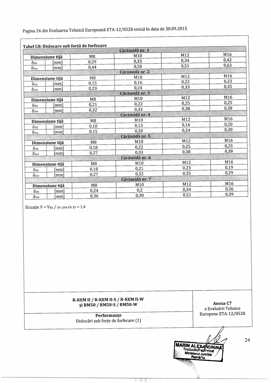 Pagina 22-Agrement - ETA 12-0528 pentru ancora chimica R-KEM II pentru ancorare in zidarie RAWLPLUG...