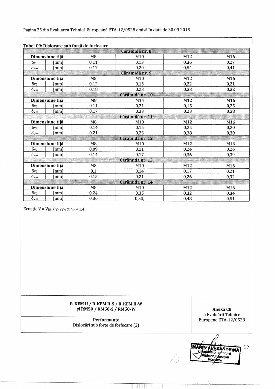 Pagina 23-Agrement - ETA 12-0528 pentru ancora chimica R-KEM II pentru ancorare in zidarie RAWLPLUG...