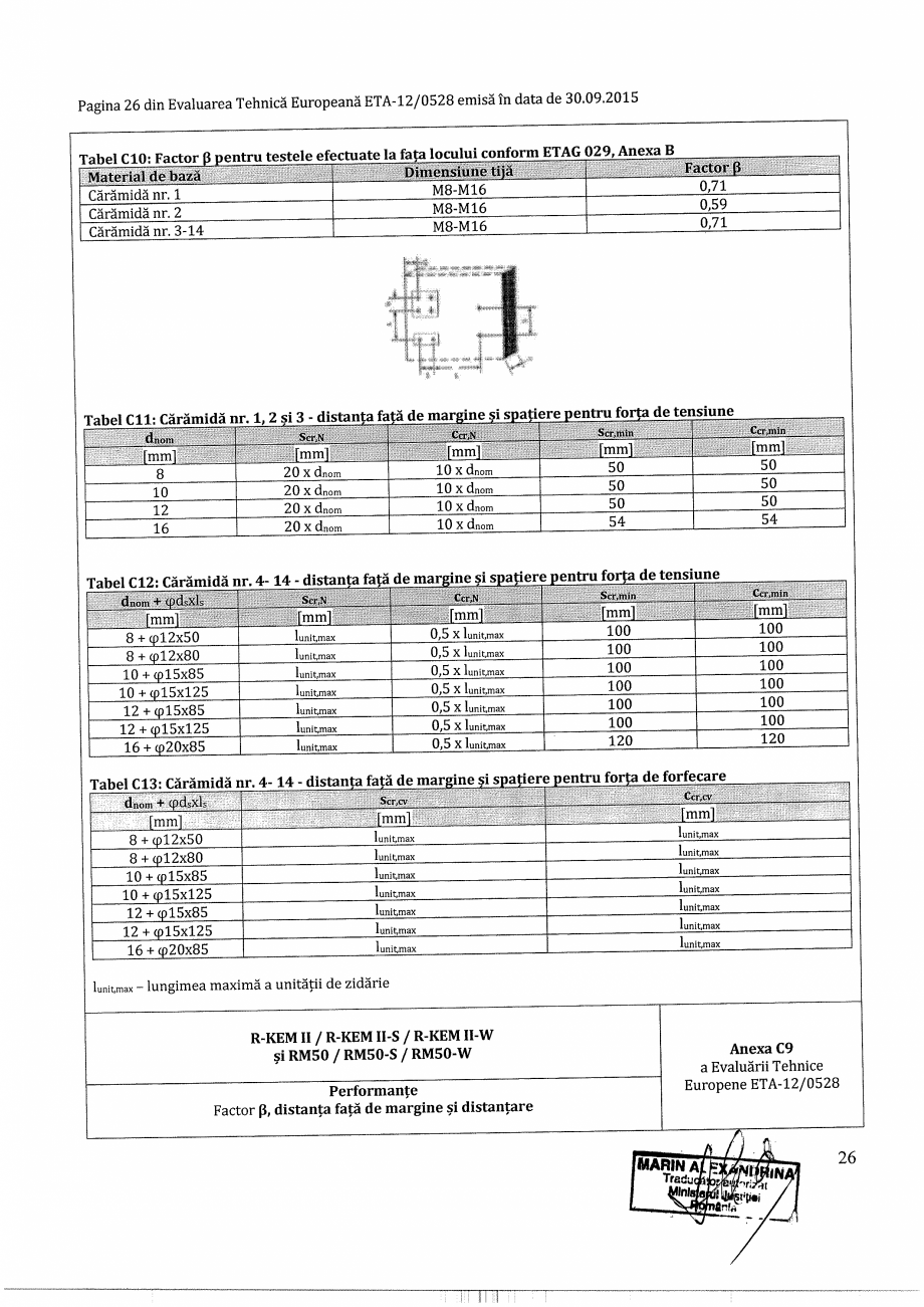 Pagina 24-Agrement - ETA 12-0528 pentru ancora chimica R-KEM II pentru ancorare in zidarie RAWLPLUG...