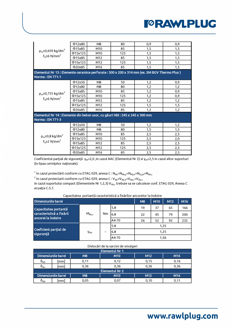 Pagina 5-Declarația de performanță pentru ancora chimică R-KEM-II RAWLPLUG R-KEM II Certificare produs...