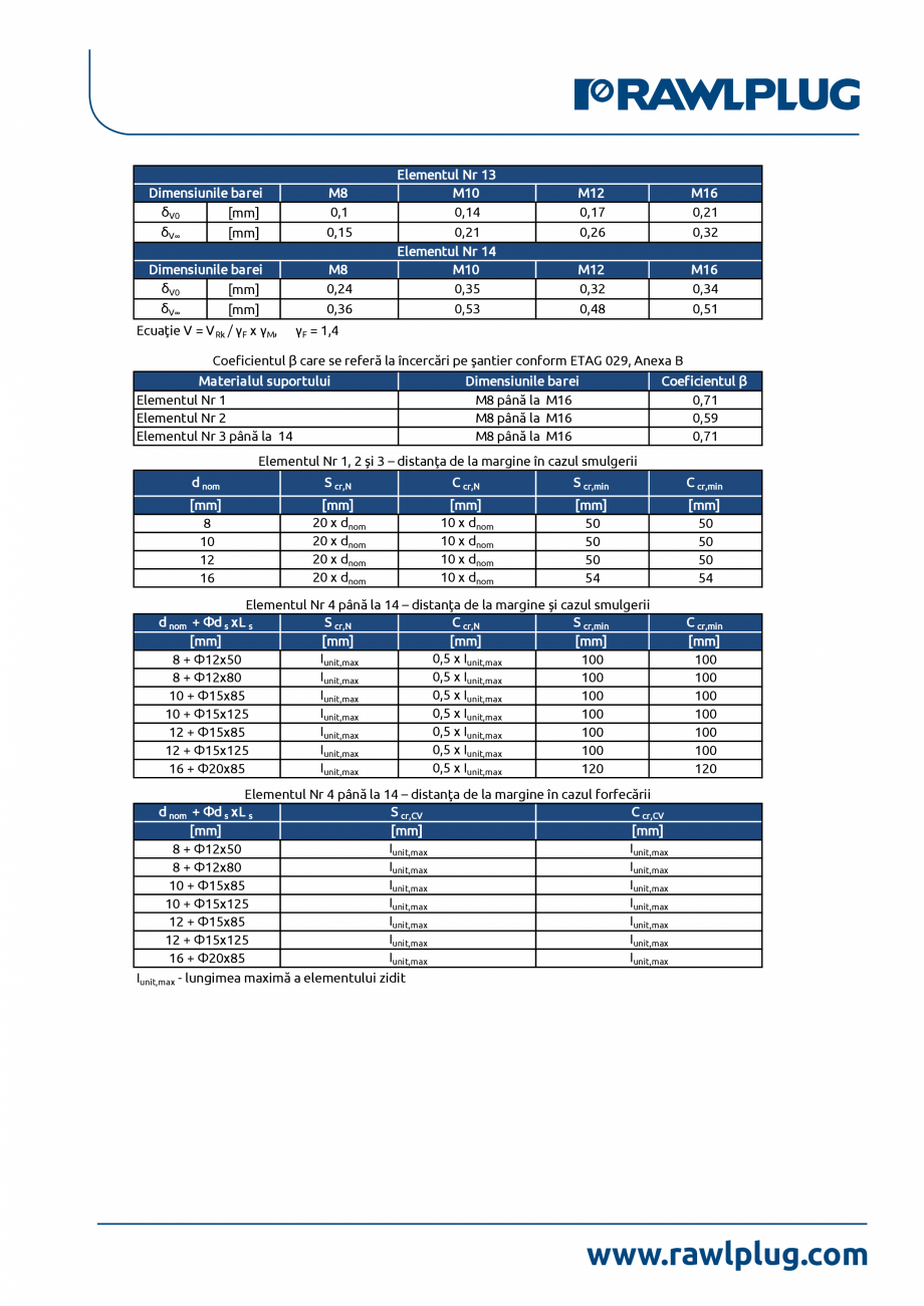 Pagina 8-Declarația de performanță pentru ancora chimică R-KEM-II RAWLPLUG R-KEM II Certificare produs...