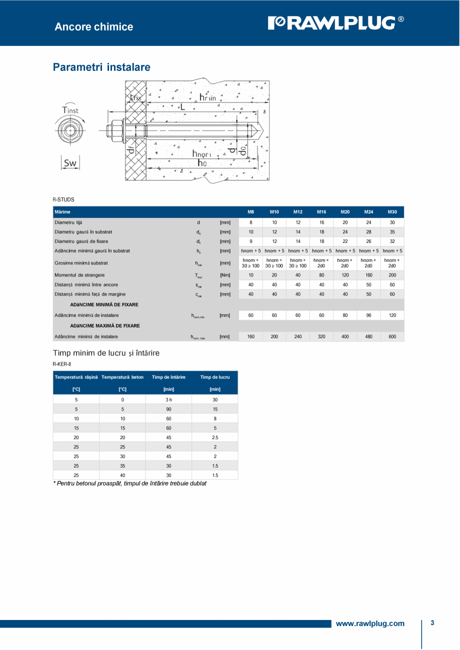 Pagina 3-Ancora chimica HYBRID R-KER-II cu tije filetate RAWLPLUG R-KER II  HYBRID Specificații tehnice...