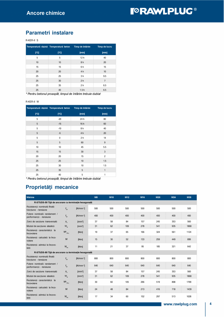 Pagina 4-Ancora chimica HYBRID R-KER-II cu tije filetate RAWLPLUG R-KER II  HYBRID Specificații tehnice...