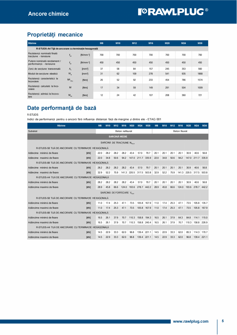Pagina 5-Ancora chimica HYBRID R-KER-II cu tije filetate RAWLPLUG R-KER II  HYBRID Specificații tehnice...