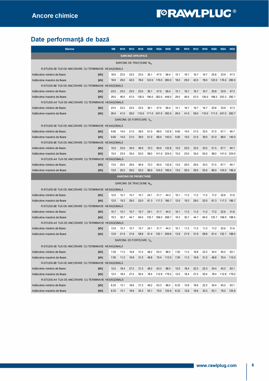 Pagina 6-Ancora chimica HYBRID R-KER-II cu tije filetate RAWLPLUG R-KER II  HYBRID Specificații tehnice...
