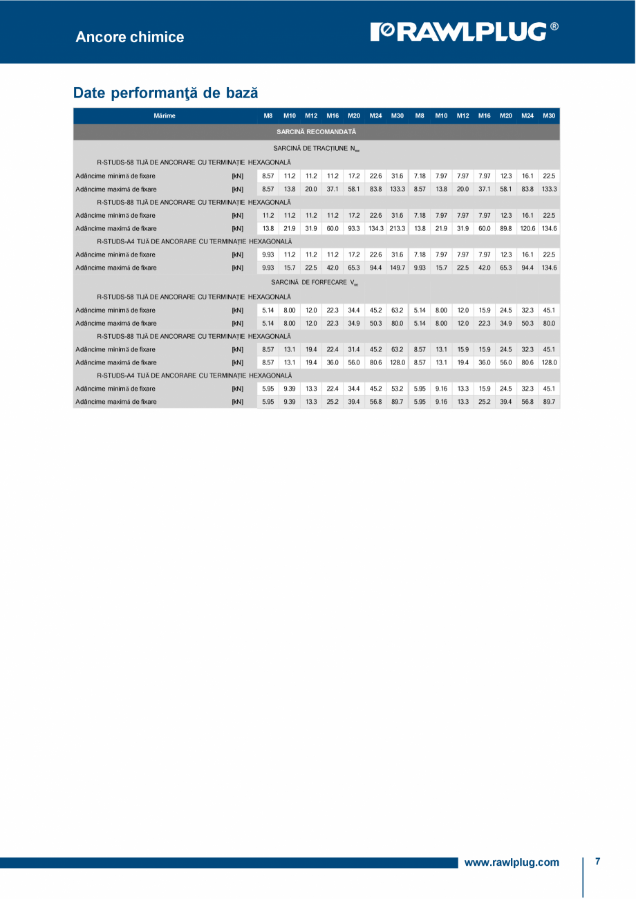 Pagina 7-Ancora chimica HYBRID R-KER-II cu tije filetate RAWLPLUG R-KER II  HYBRID Specificații tehnice...