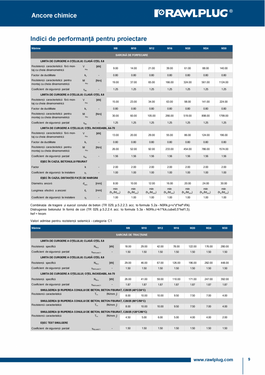Pagina 9-Ancora chimica HYBRID R-KER-II cu tije filetate RAWLPLUG R-KER II  HYBRID Specificații tehnice...