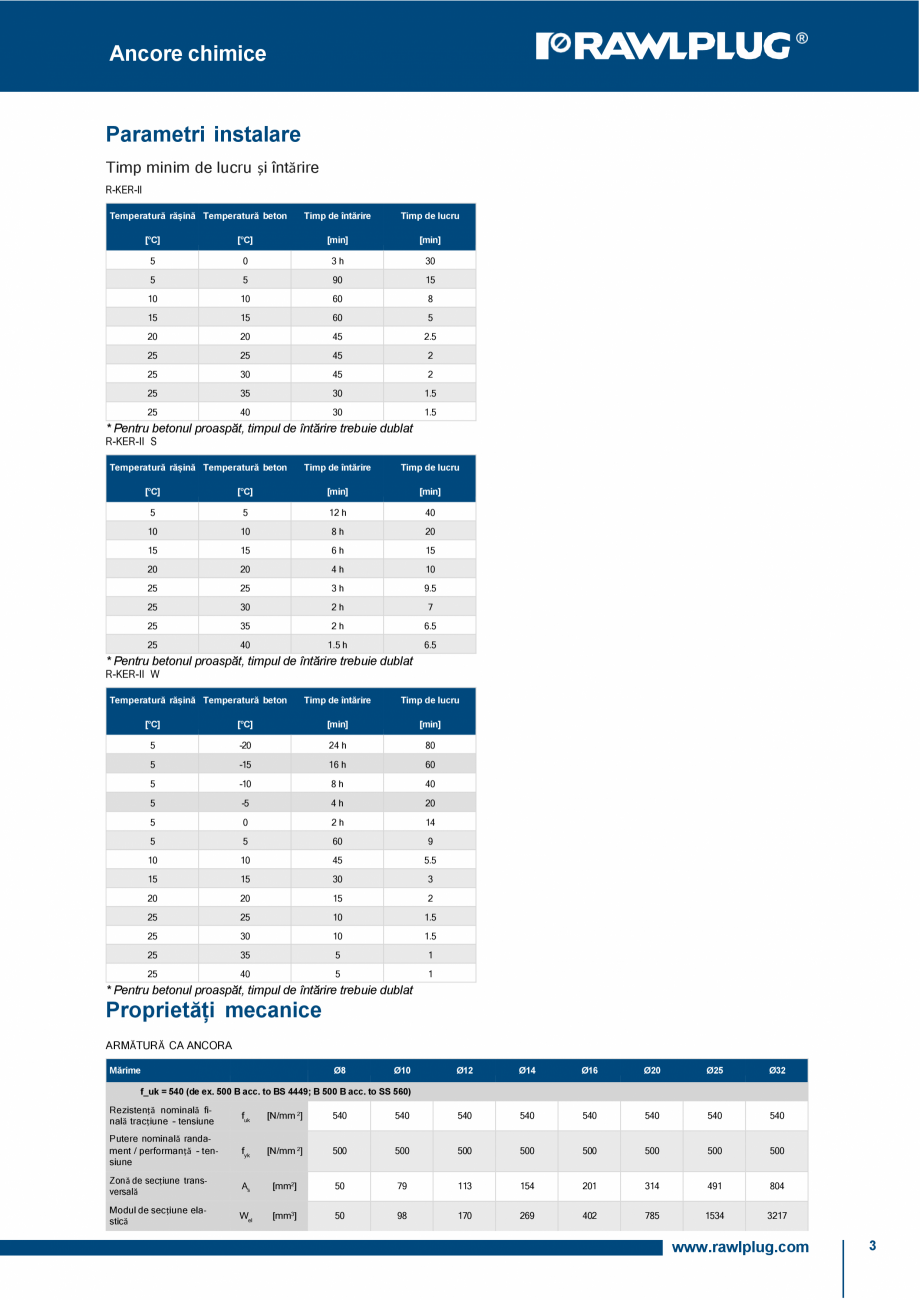 Pagina 3-Ancora chimica HYBRID R-KER-II cu imbinare cu armatura RAWLPLUG R-KER II  HYBRID Specificații...