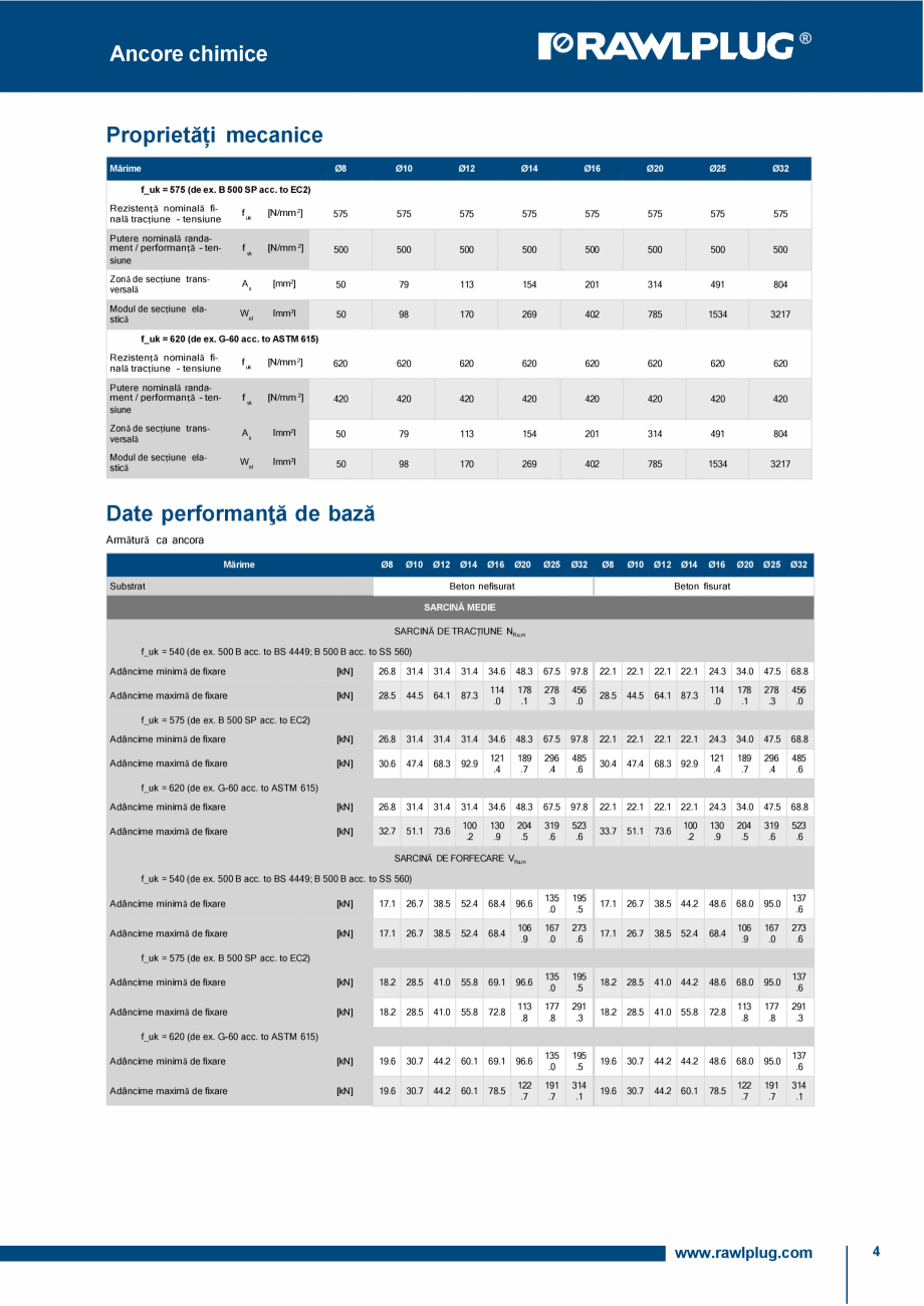 Pagina 4-Ancora chimica HYBRID R-KER-II cu imbinare cu armatura RAWLPLUG R-KER II  HYBRID Specificații...