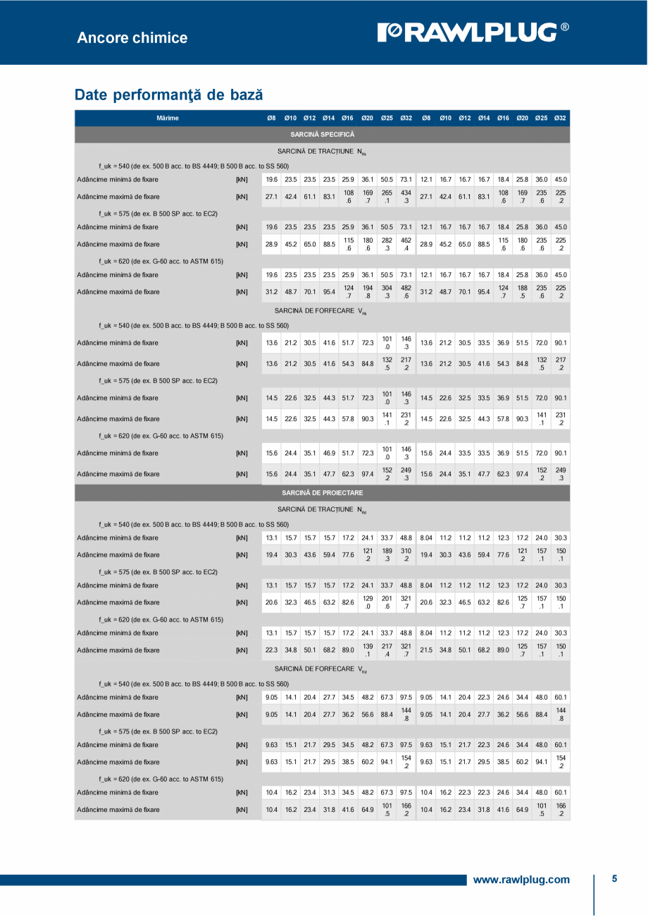Pagina 5-Ancora chimica HYBRID R-KER-II cu imbinare cu armatura RAWLPLUG R-KER II  HYBRID Specificații...