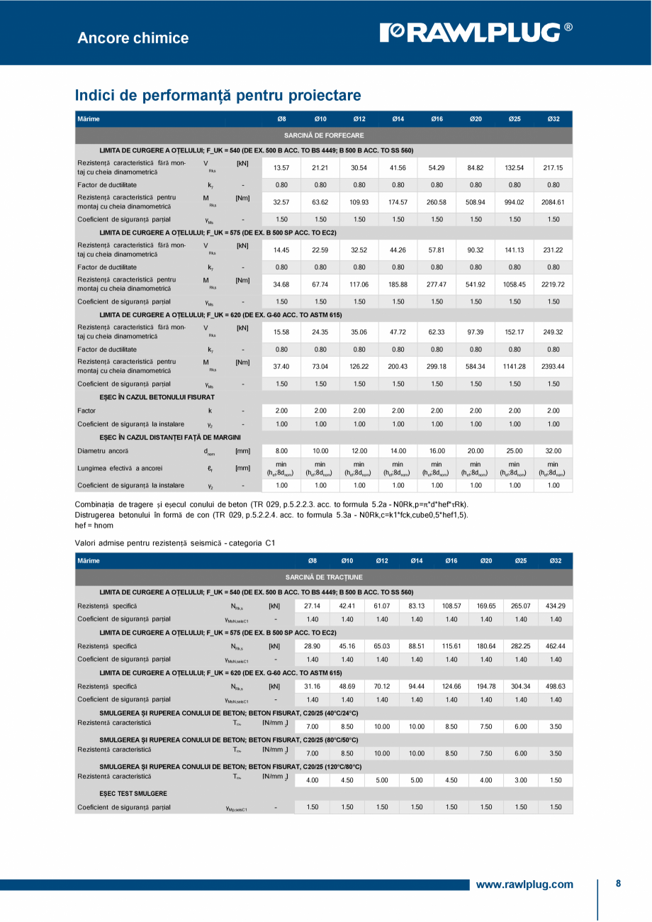 Pagina 8-Ancora chimica HYBRID R-KER-II cu imbinare cu armatura RAWLPLUG R-KER II  HYBRID Specificații...