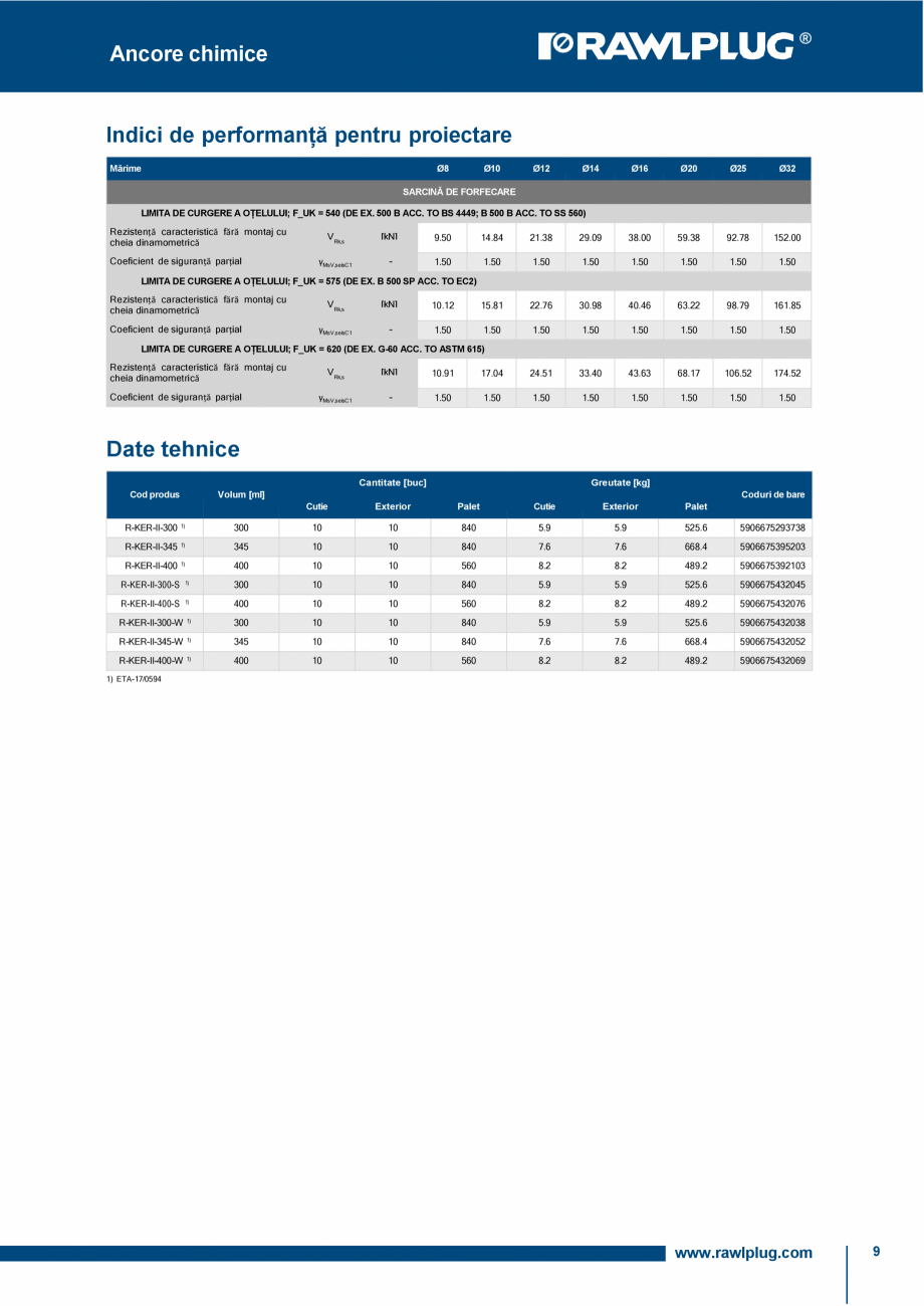 Pagina 9-Ancora chimica HYBRID R-KER-II cu imbinare cu armatura RAWLPLUG R-KER II  HYBRID Specificații...