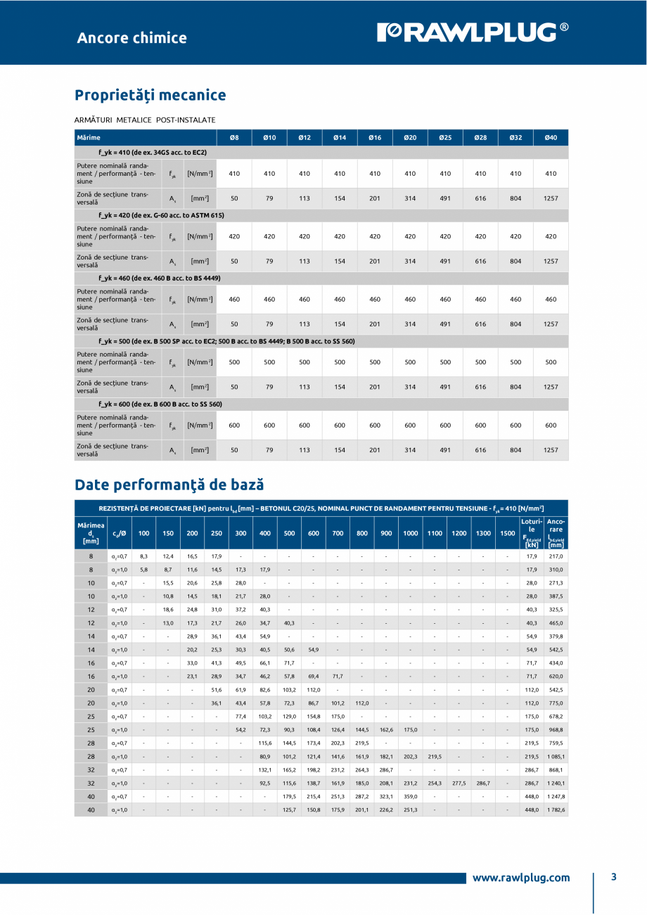 Pagina 3-Ancora chimica HYBRID R-KER-II cu imbinare cu armatura post-instalata RAWLPLUG R-KER II  HYBRID...