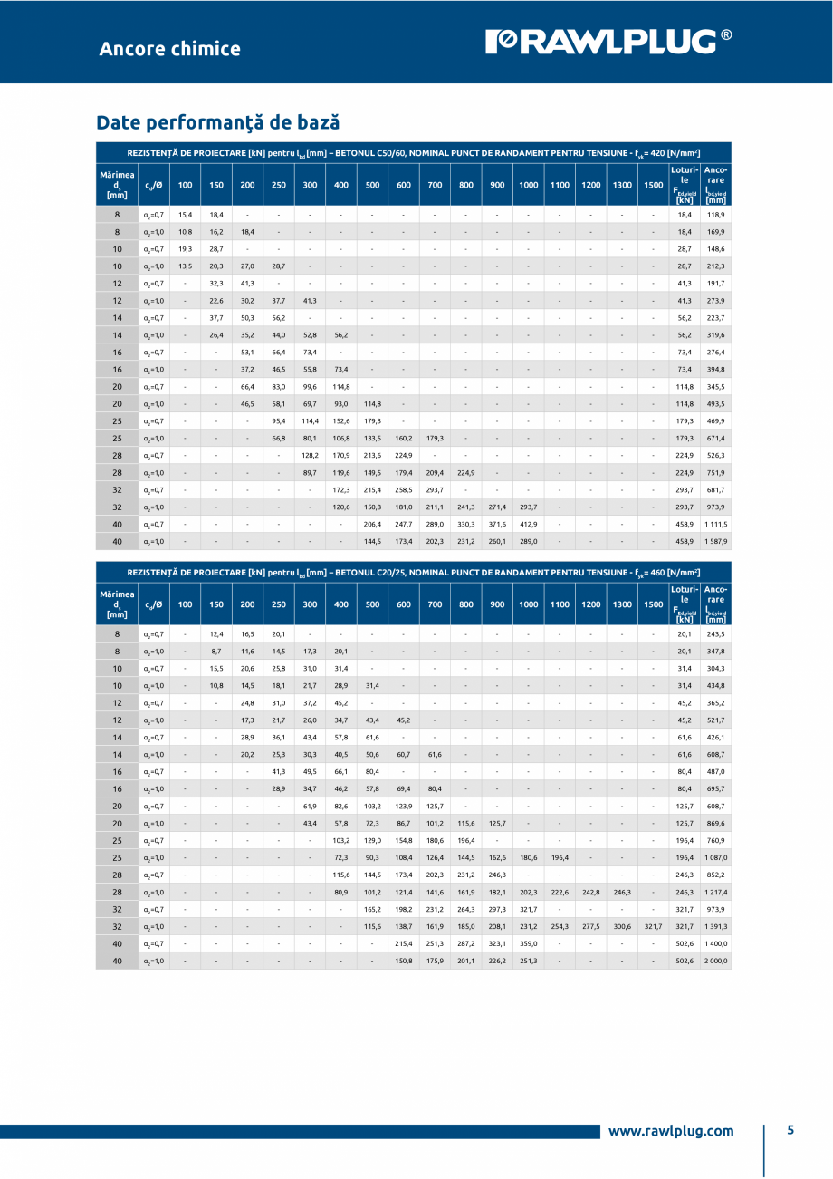 Pagina 5-Ancora chimica HYBRID R-KER-II cu imbinare cu armatura post-instalata RAWLPLUG R-KER II  HYBRID...