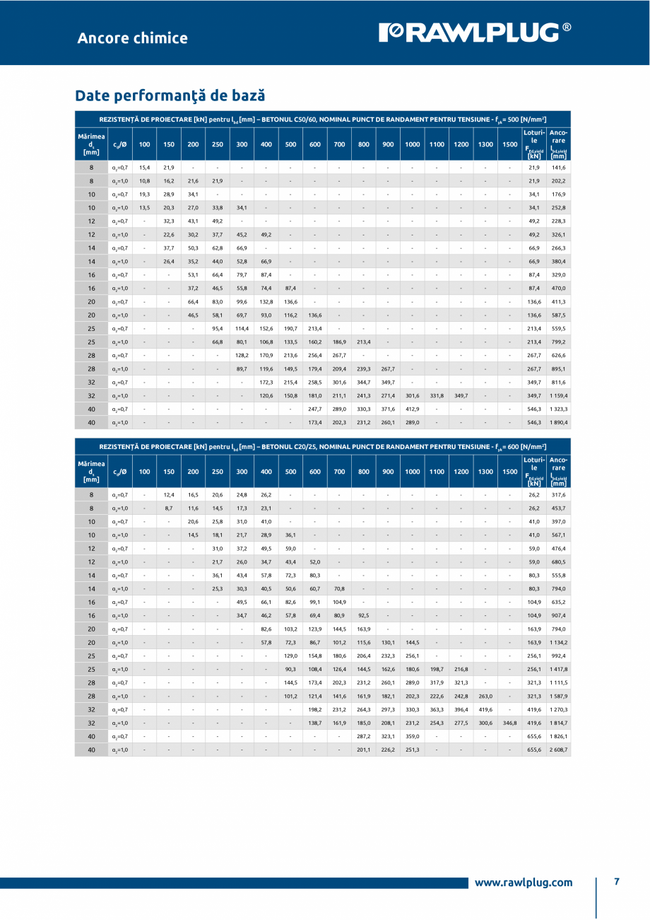 Pagina 7-Ancora chimica HYBRID R-KER-II cu imbinare cu armatura post-instalata RAWLPLUG R-KER II  HYBRID...
