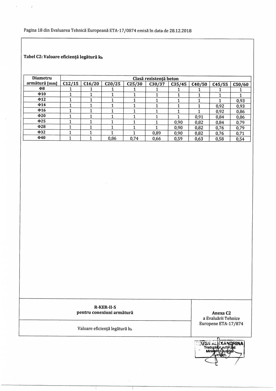 Pagina 18 - Agrement ETA 17-0874 pentru ancora chimică R-KER-II cu imbinare cu armatura...