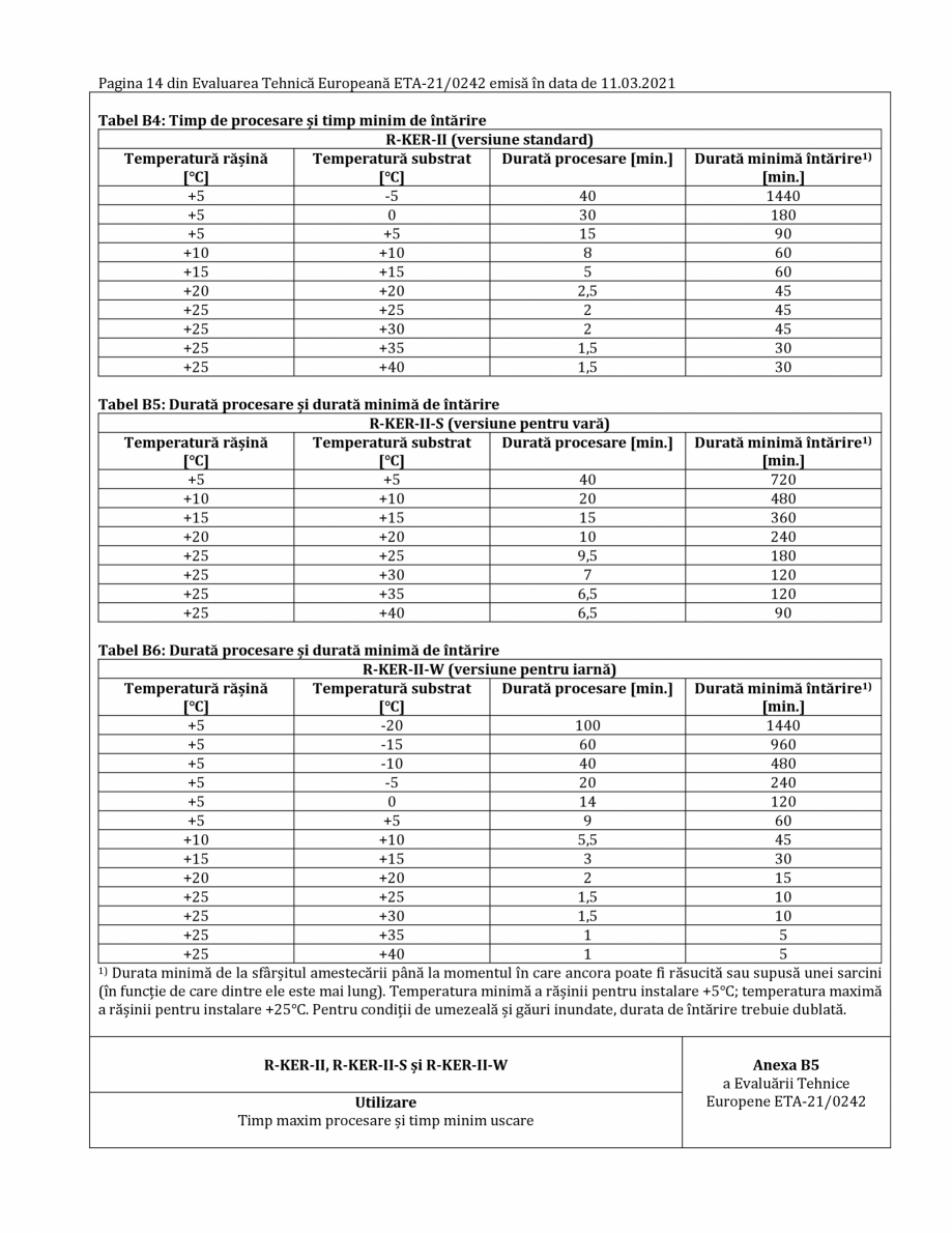 Pagina 14-Agrement ETA 21-0242 pentru ancora chimică R-KER II RAWLPLUG R-KER II  HYBRID Certificare produs...