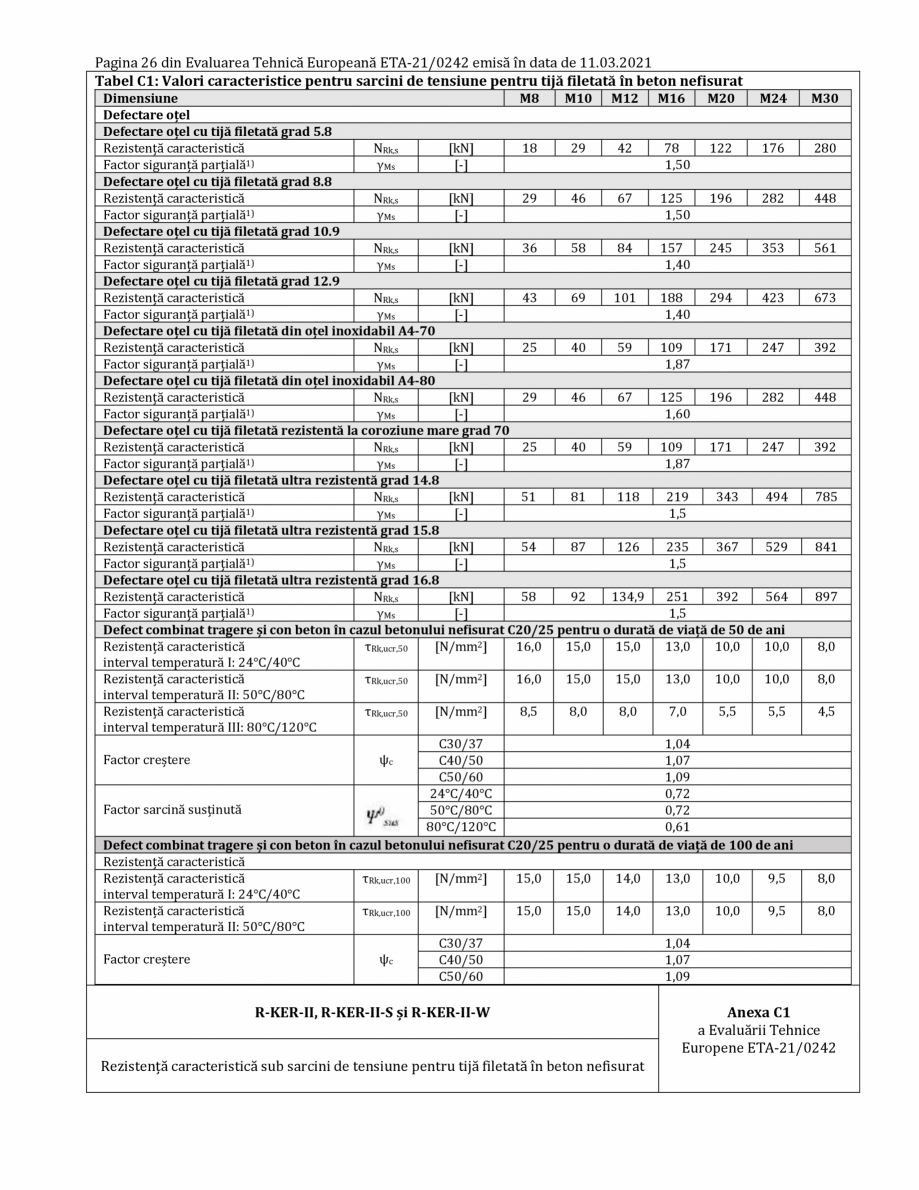 Pagina 26-Agrement ETA 21-0242 pentru ancora chimică R-KER II RAWLPLUG R-KER II  HYBRID Certificare produs...