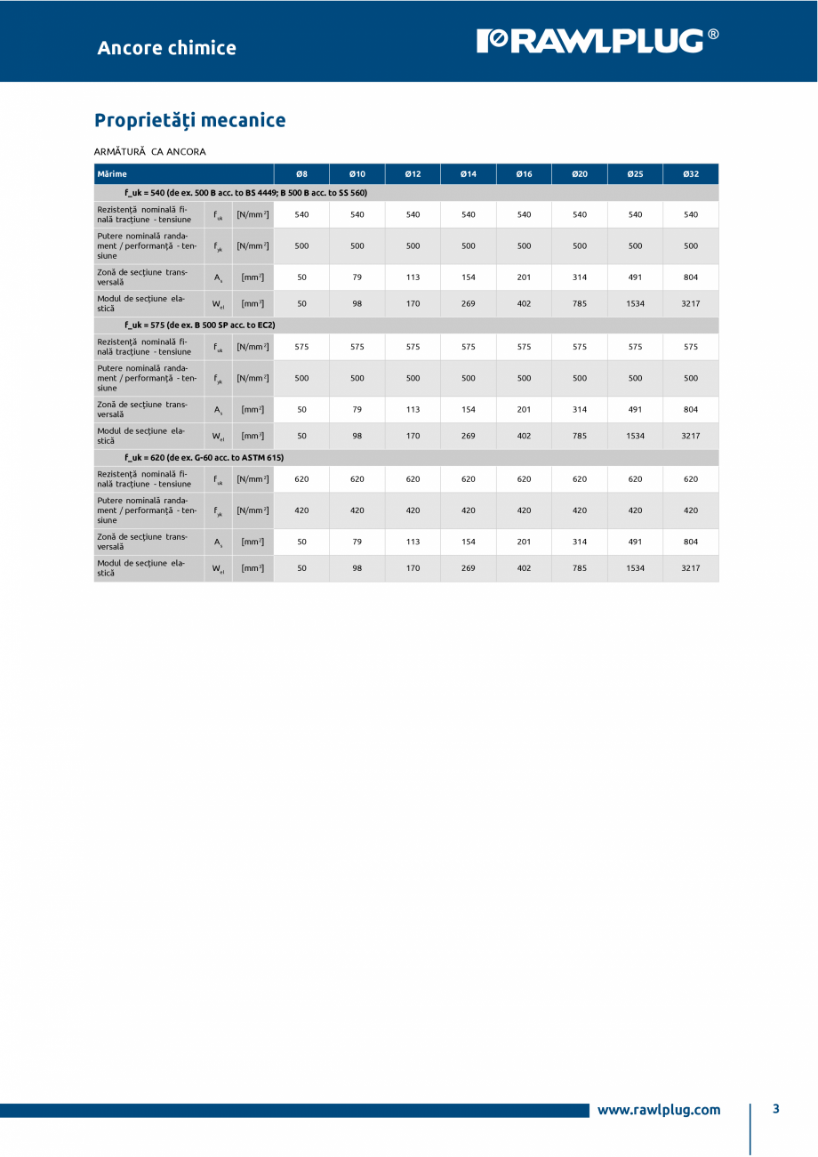 Pagina 3-Ancora epoxidica R-KEX-II cu imbinare cu armatura RAWLPLUG R-KEX II Specificații tehnice Romana...